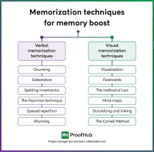 a diagram of memory boost