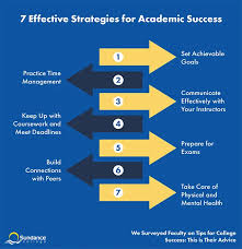 Academic success tips