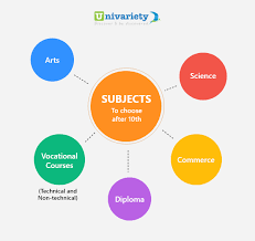 Confused about choosing Science